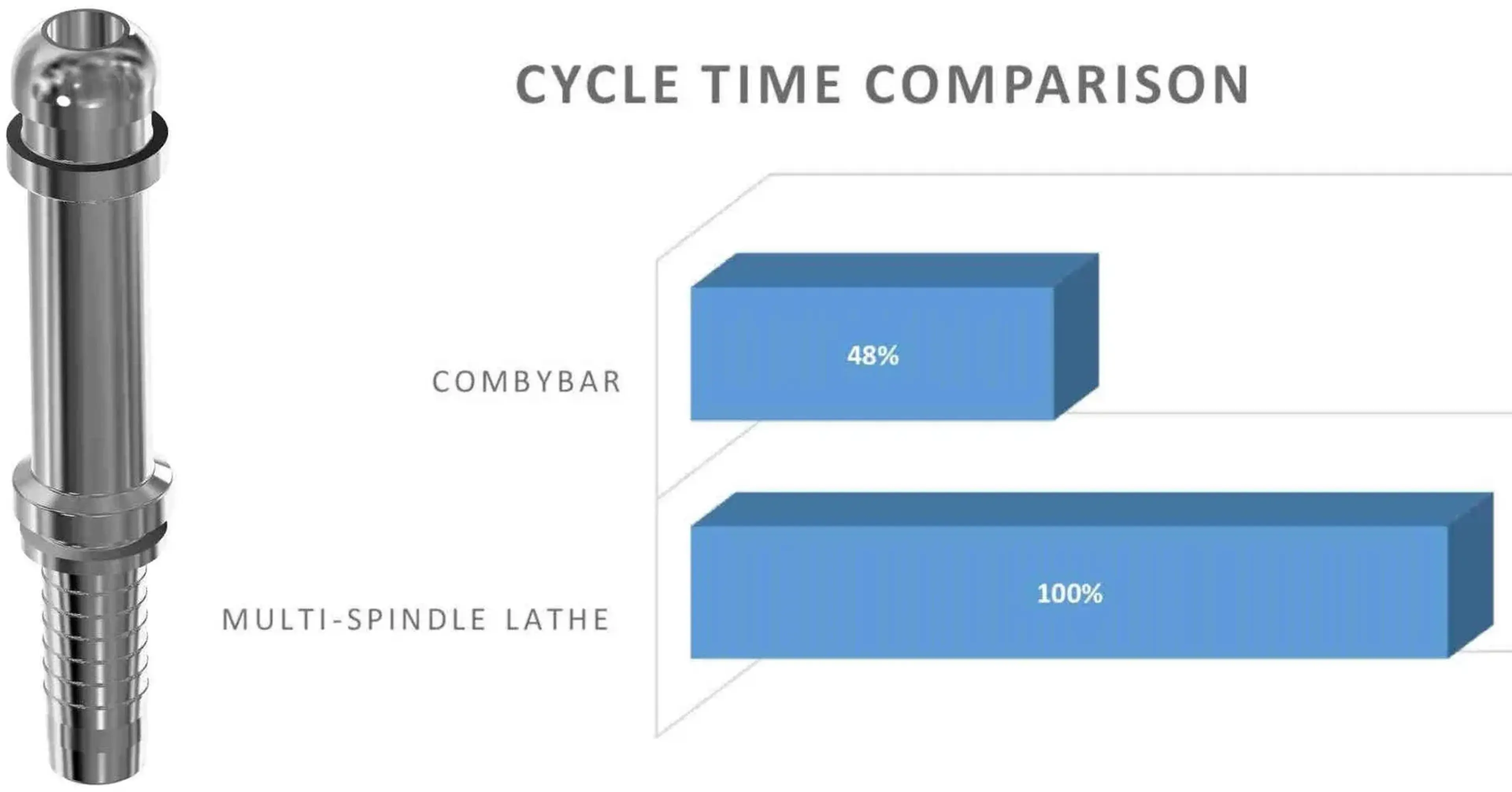 picchi-cycle-time-comparison